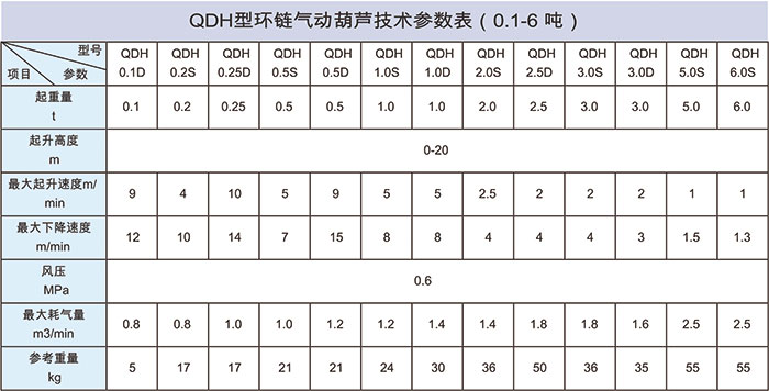 氣動(dòng)葫蘆參數(shù)