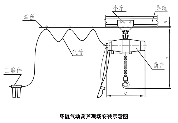 氣動(dòng)葫蘆安裝示意圖